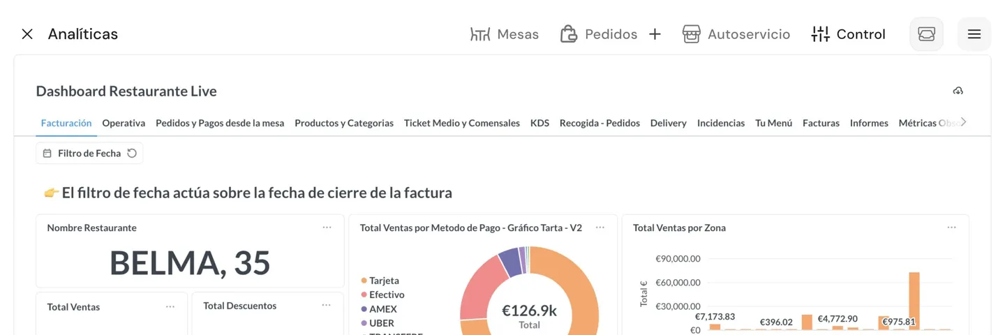 Dashboard de Analítica de Qamarero con ventas, productos top y horarios