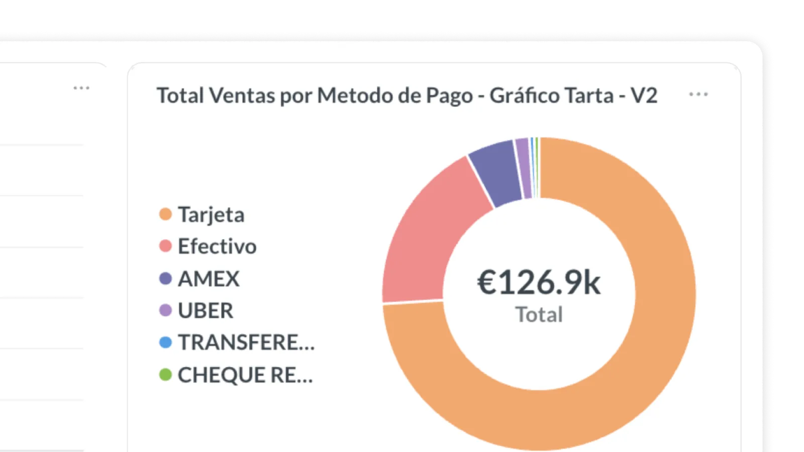 Dashboard de ventas con total facturado y ticket medio