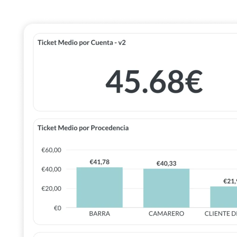 Análisis de clientes y fidelización