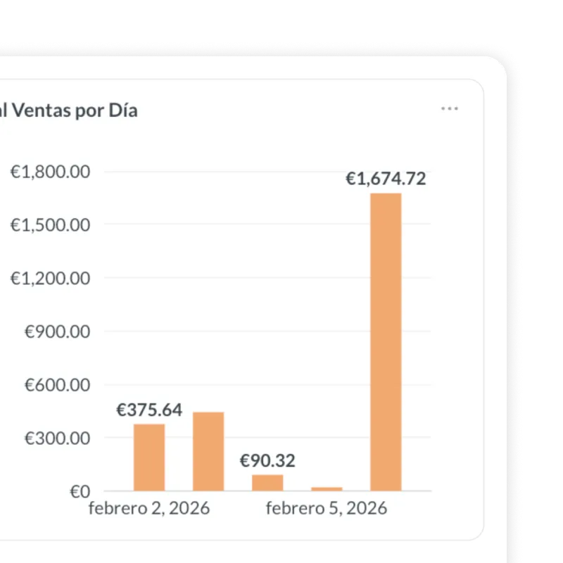 Analyse des heures de pointe