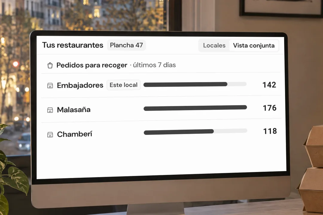 Demostración ilustrativa de cadenas y varios locales