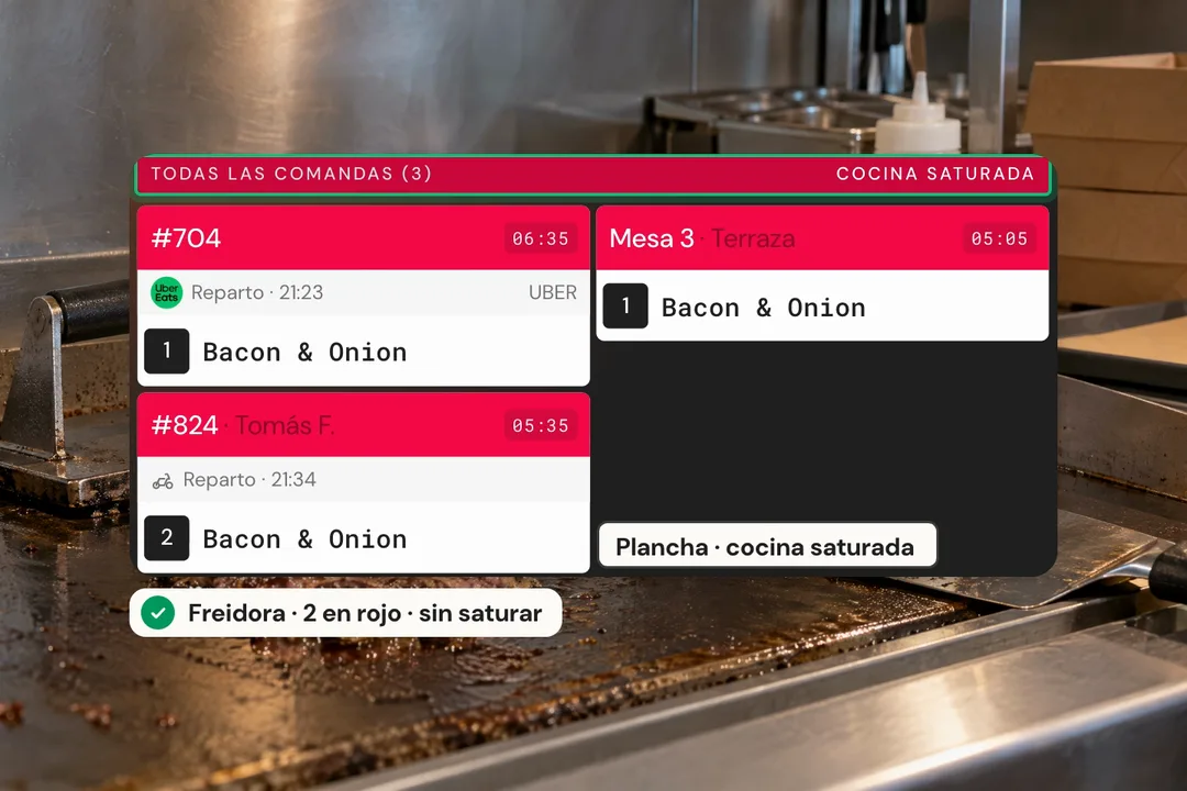 Que un puesto saturado no te pille por sorpresa.