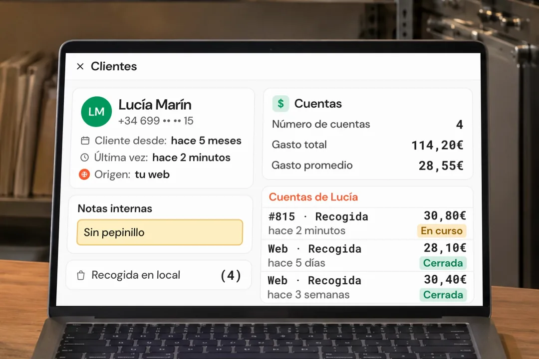 Demostración ilustrativa de clientes de tu canal