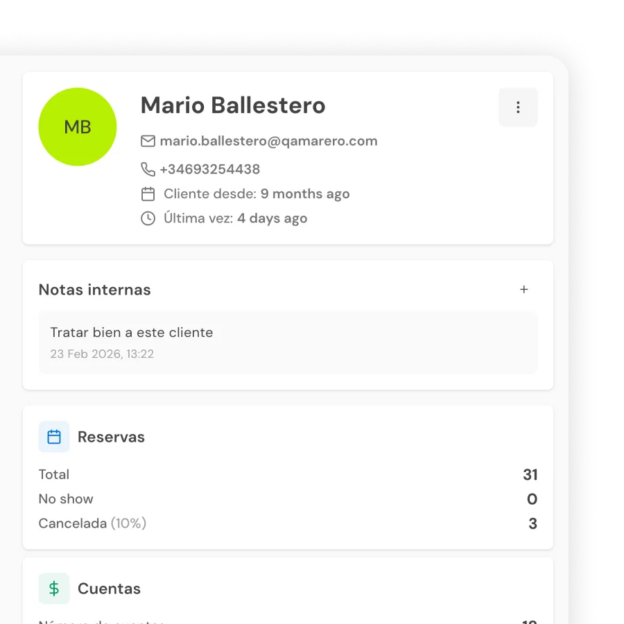 Ficha de cliente en el CRM con historial de pedidos, visitas y ticket medio