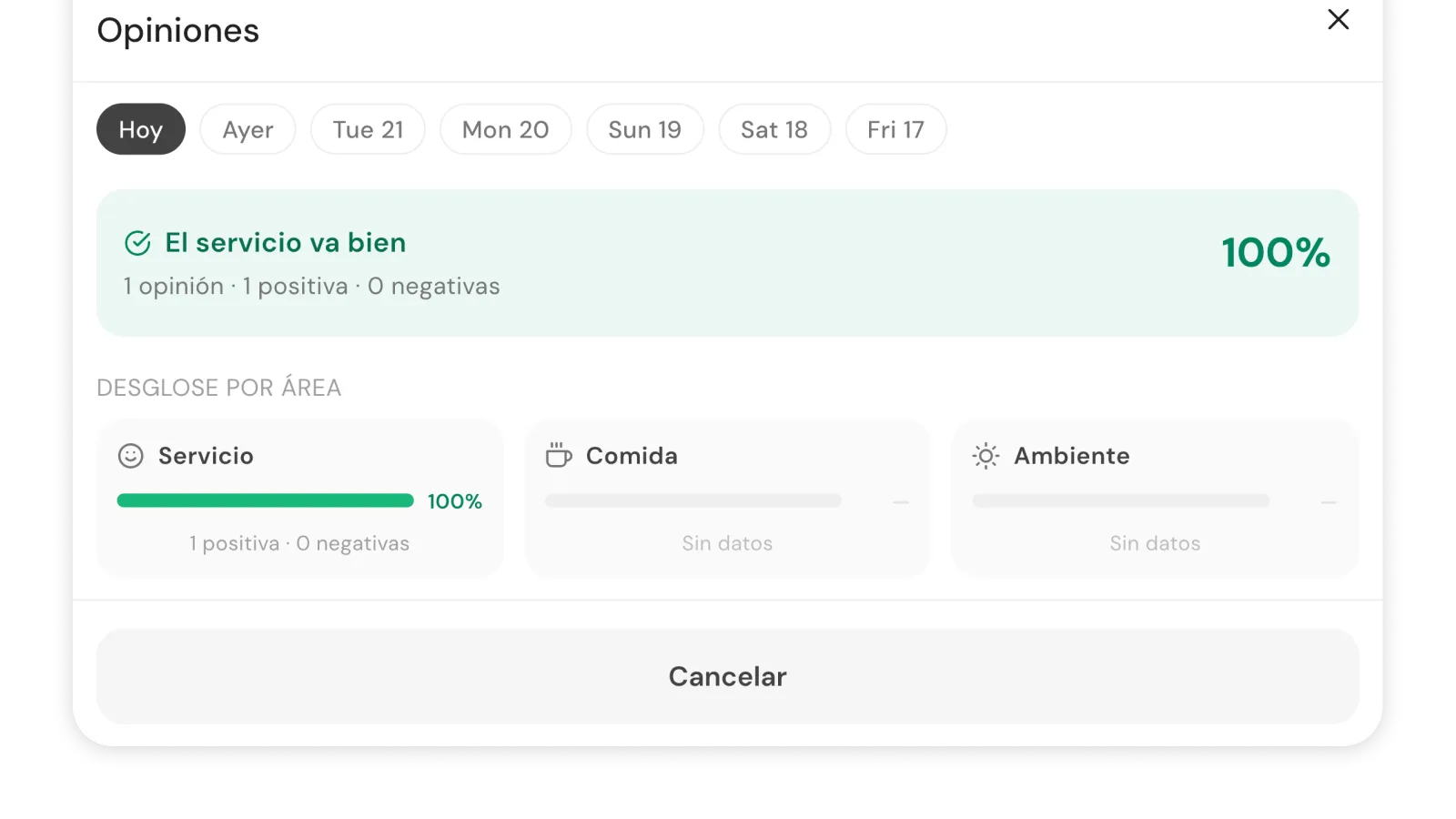 Sondaggio interno con valutazioni dettagliate