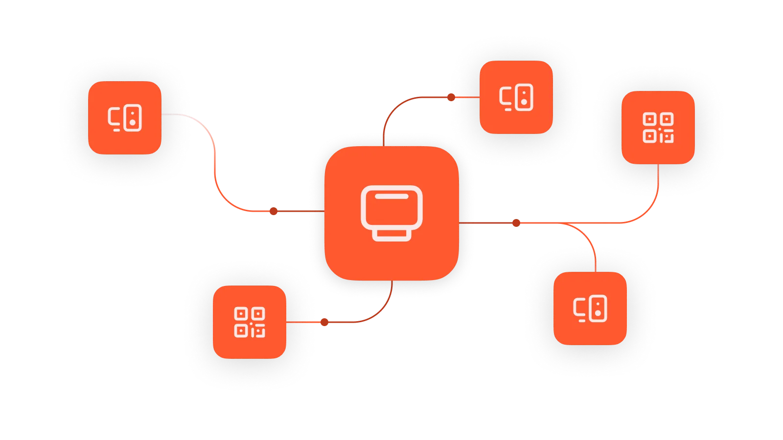Commandes de multiples canaux dans le KDS