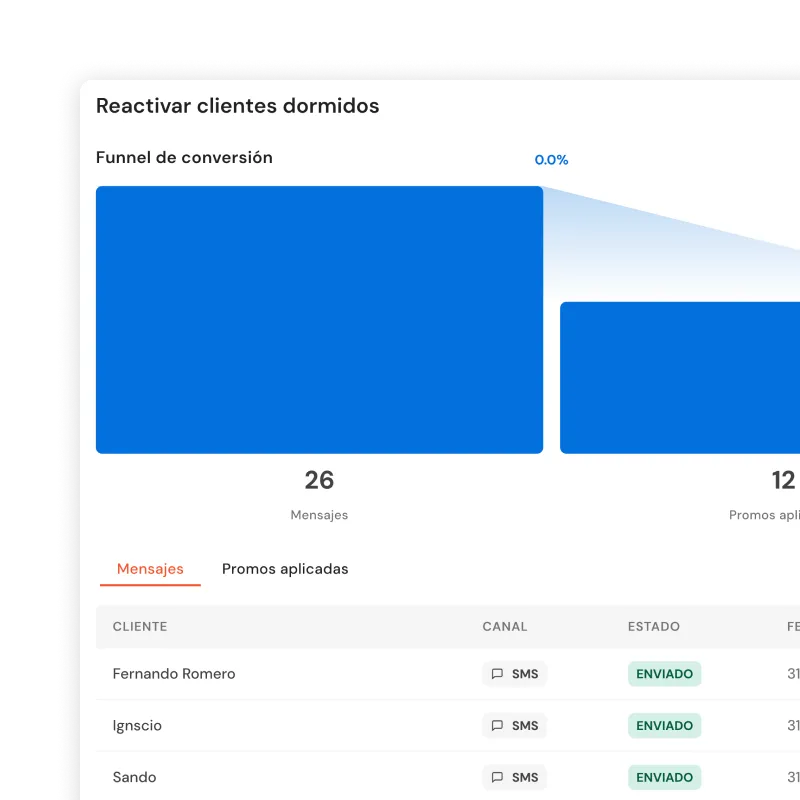 Métricas de campaña con aperturas y clics