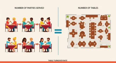 Restaurant Table Turnover Rate: formula and strategies